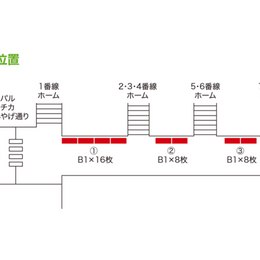 JR東日本 仙台駅地下南口改札内集中貼り