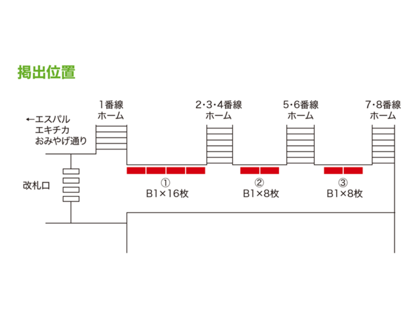 JR東日本 仙台駅地下南口改札内集中貼り